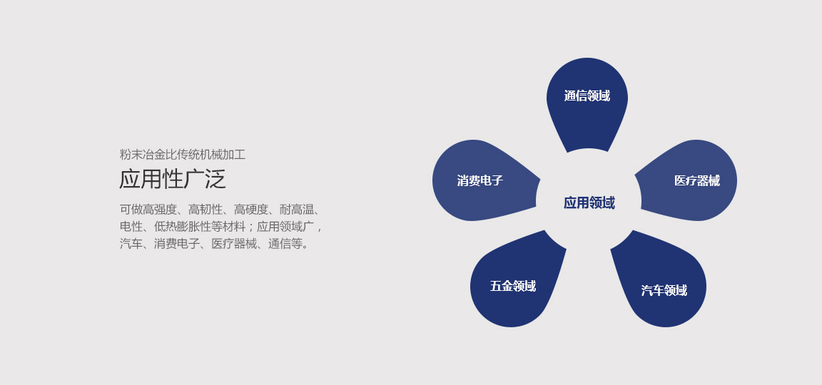 应用性广泛